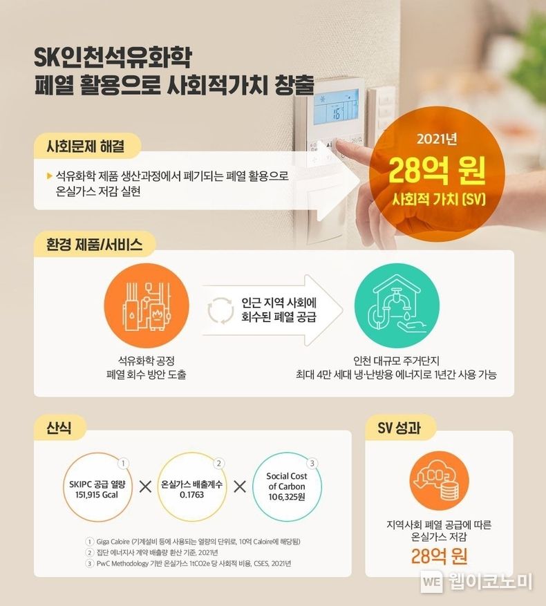 사회적 가치 창출 사례 2022.05.23 (출처: SK)