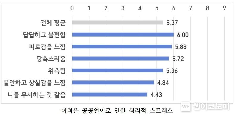 자료: ㈔국어문화원연합회 '공공언어 개선의 정책 효과 조사 연구' 보고서 (2021년 10월)