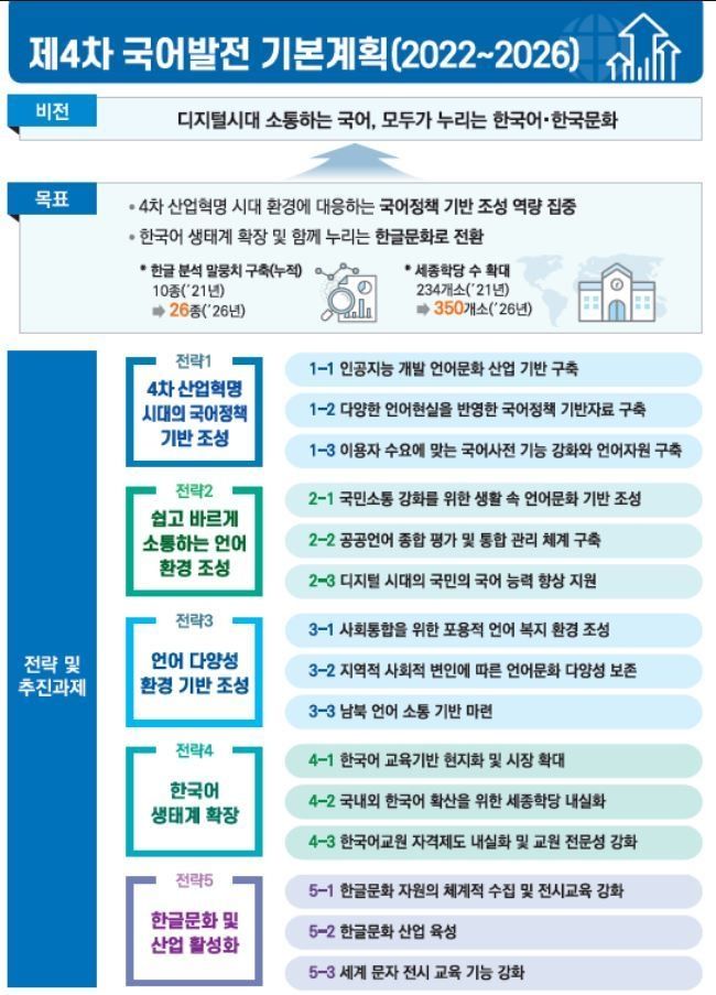 출처: 문화체육관광부 