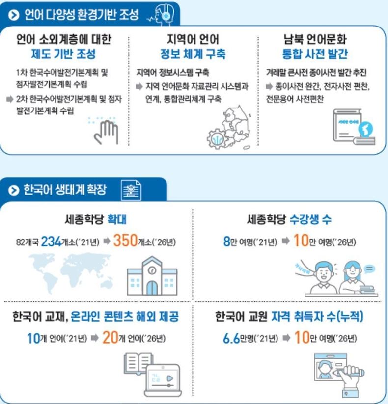 출처: 문화체육관광부