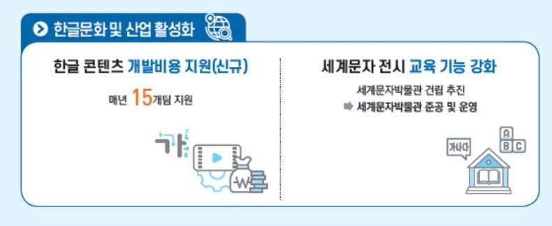 자료: 문화체육관광부