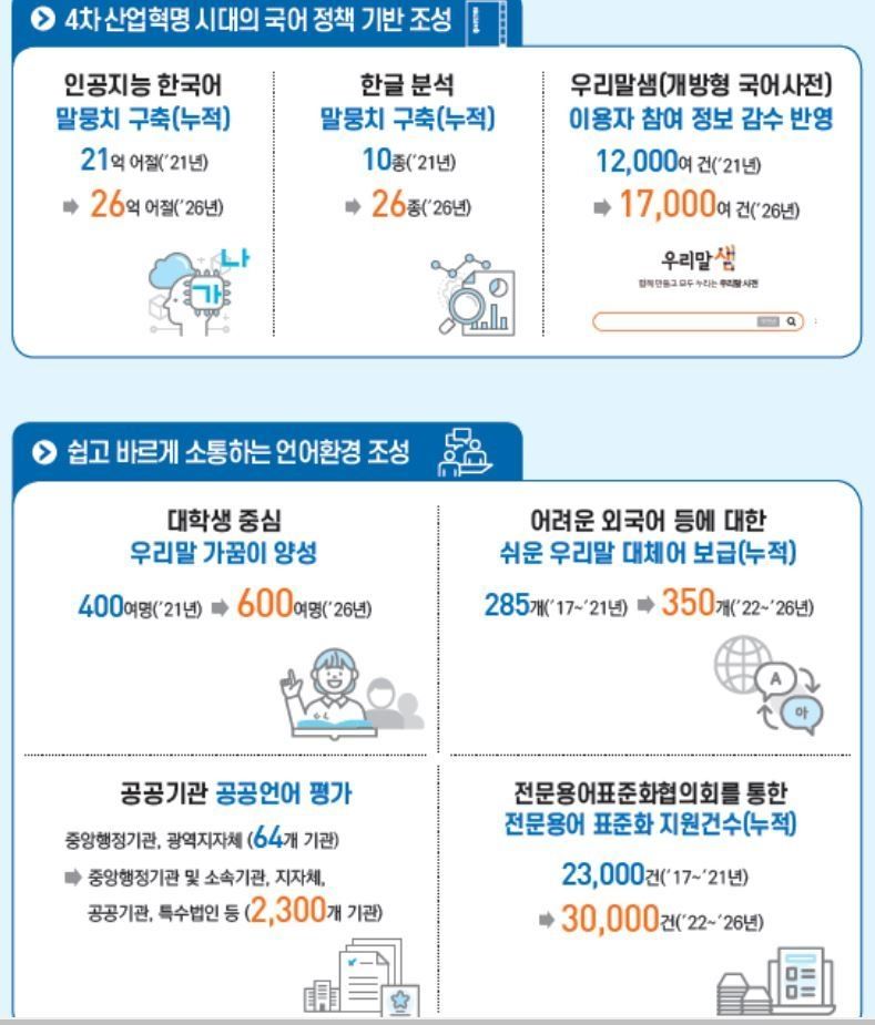 출처: 문화체육관광부 