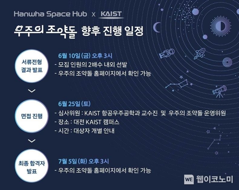 우주의 조약돌 향후 진행 일정 2022.06.02 (출처 : 한화 스페이스 허브)