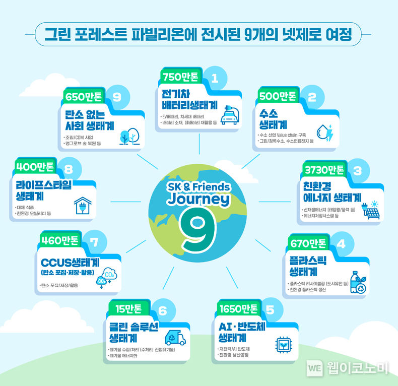 출처: SK
