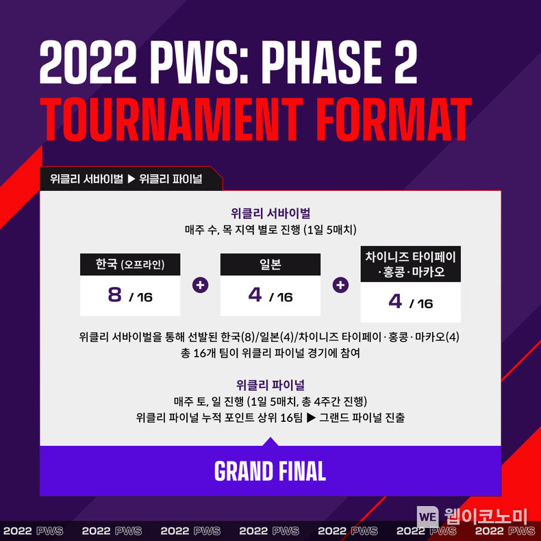 2022 PWS 페이즈2 진행방식 2022.07.11 (출처: 크래프톤)