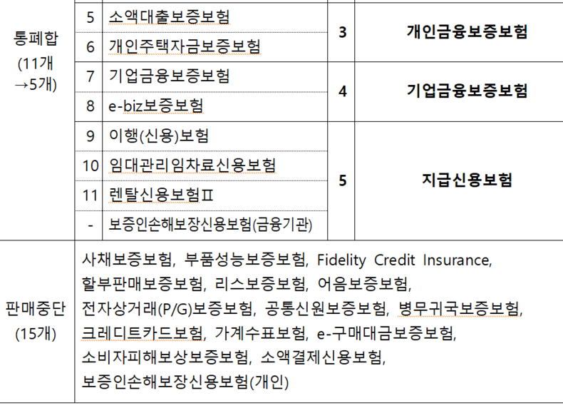 자료: SGI서울보증