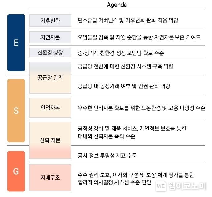 ESG평가모형 2022.07.24 (출처:미래에셋자산운용)