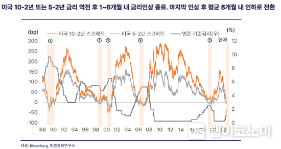 빗썸경제연구소, 연말 비트코인 가격 상승 구간 앞둘 것. 2022.07.18 (출처: 빗썸코리아)