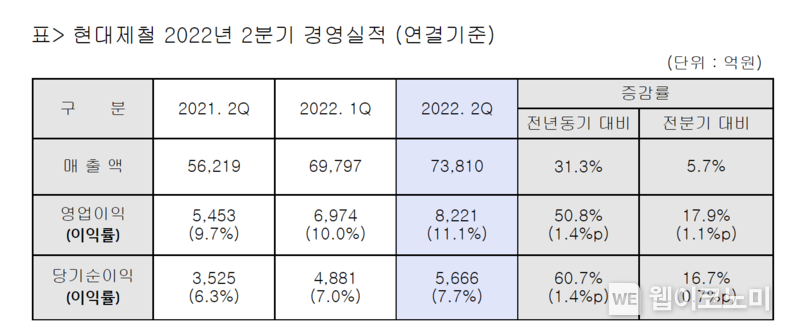 출처:현대제철