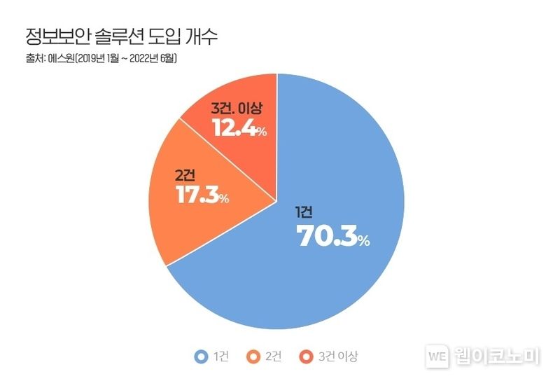 자료 에스원