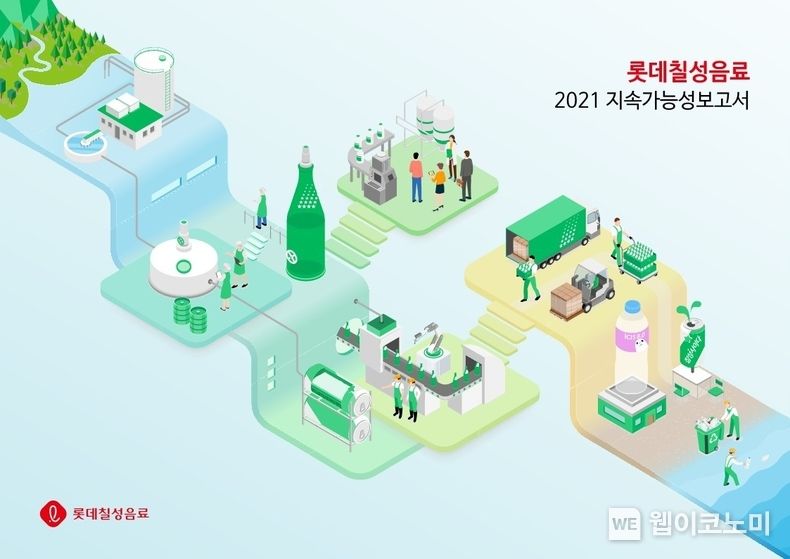 2021 지속가능성보고서 표지 이미지 2022.08.04 (출처:롯데칠성음료)