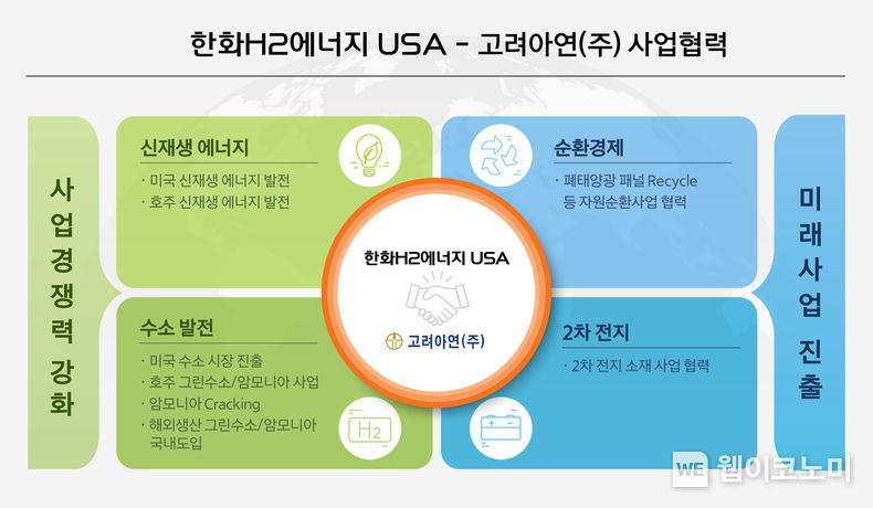 사업협력 설명 그래픽 자료 2022.08.05 (출처:한화임팩트)