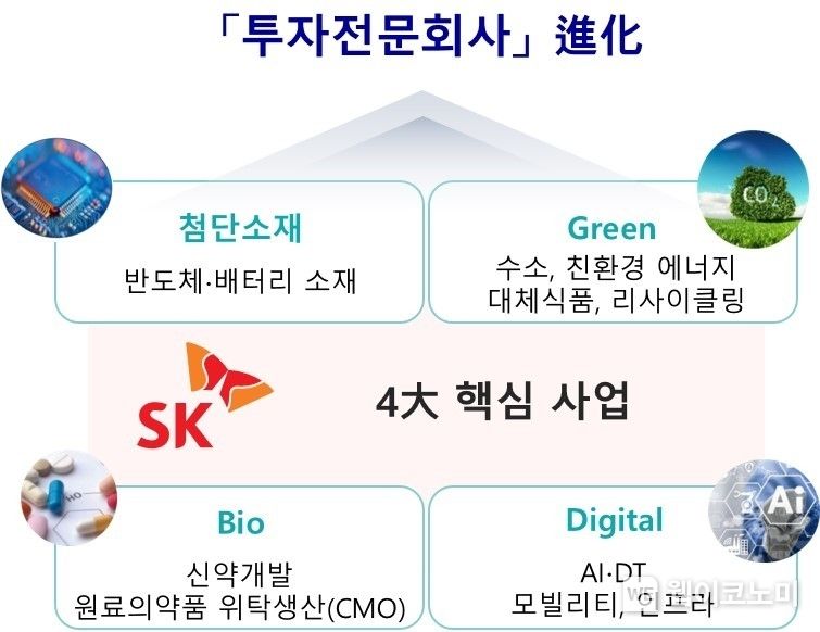 SK(주) 사업전략 소개 자료 (출처: SK(주))