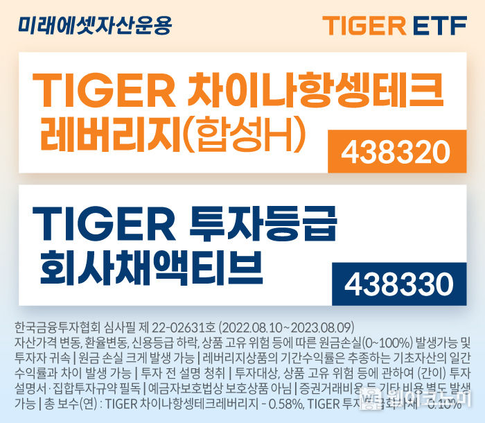 TIGER 항셍테크레버리지, 투자등급회사채액티브 배너 2022.08.23 (출처:미래에셋자산운용)
