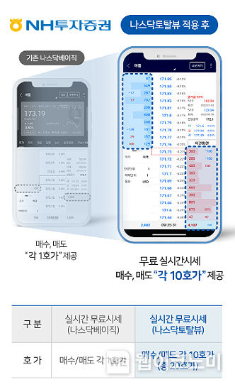 나스닥 이미지 2022.08.29 (출처:NH투자증권)