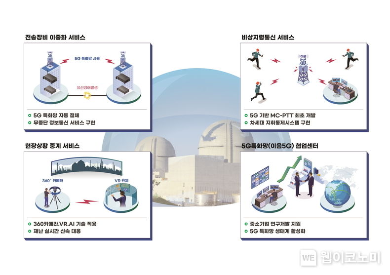 5G 융합서비스 선도적용 개념도 2022.10.19 (출처:한국수력원자력)