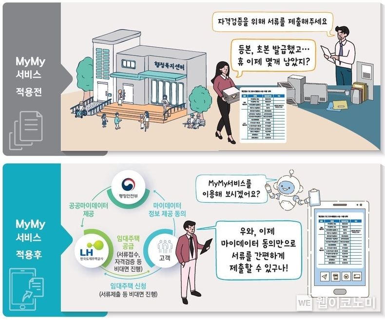 서비스 적용 전후 모습 2022.10.20 (출처:LH)