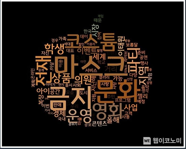 2020년 할로윈 뉴스 키워드 2022.10.27 (출처:KB국민카드)