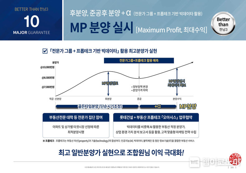 롯데건설이 한남2구역에 제안한 ‘후분양’ 사업조건관련 제안서 105페이지 2022.11.04 (출처:롯데건설)