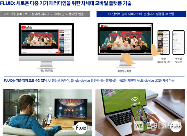 KAIST 교원창업기업 플루이즈(Fluiz)가 개발한 플루이드(FLUID) 소개 그림 2022.11.17 (출처:KAIST)