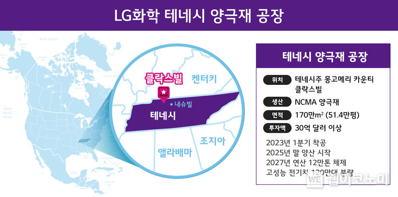 (출처: LG화학)
