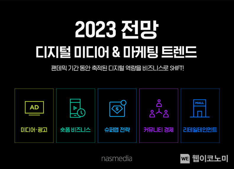 2023년 디지털 미디어와 마케팅 트렌드를 전망한 주요 키워드 2022.11.22 (출처:나스미디어)