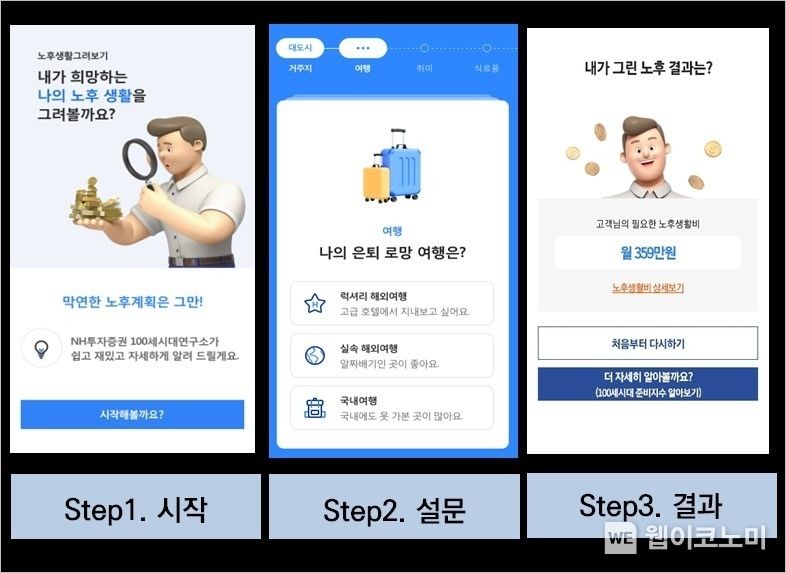 노후생활그려보기 2022.11.22 (출처:NH투자증권)