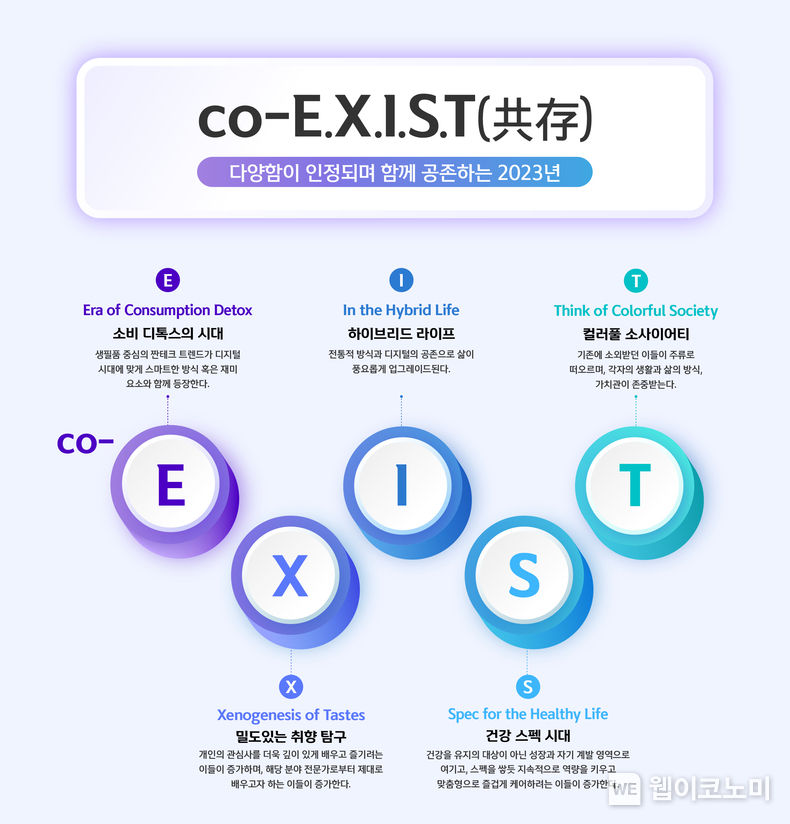 신한카드, 2023 년 소비 변화 키워드로 'co-EXIST( 공존 )' 제시해 2022.12.12 (출처:신한카드)