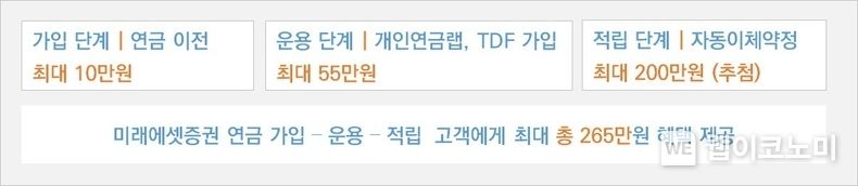 미래에셋증권연말연금이벤트 2022.12.19 (출처:미래에셋증권)