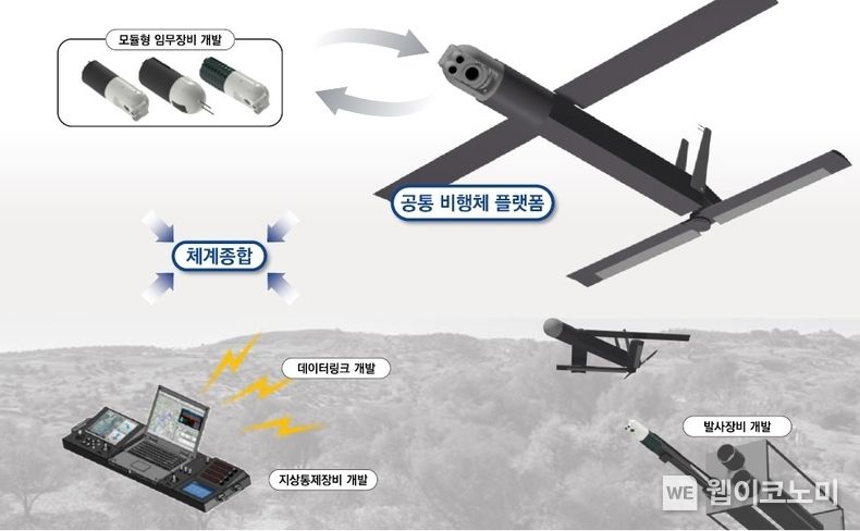 소형 모듈화 무인기 개념도 2022.12.21 (출처: KAI)
