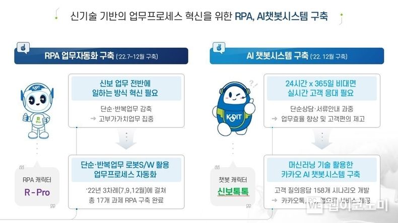 신용보증기금, RPA 도입 등 디지털 혁신사업 본격 추진 2022.12.26 (출처:신용보증기금)