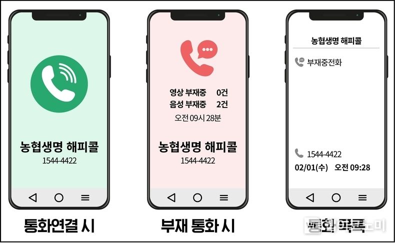 NH농협생명 해피콜 레터링 서비스. 휴대폰 화면에 '농협생명 해피콜' 발신자가 표시된다. 2023.01.31 (출처:NH농협생명)