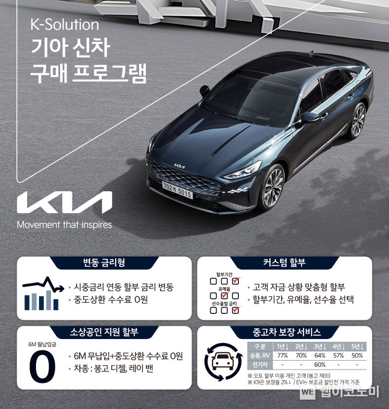 기아, 신차 구매 프로그램 ‘변동금리형 할부’ 및 ‘커스텀 할부’ 출시 2023.02.02 (출처:현대차·기아 커뮤니케이션센터)