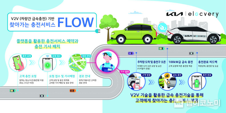 기아- 티비유, ‘찾아가는 충전 서비스’ 인포그래픽 2023.03.02 (출처:현대차·기아 커뮤니케이션센터)