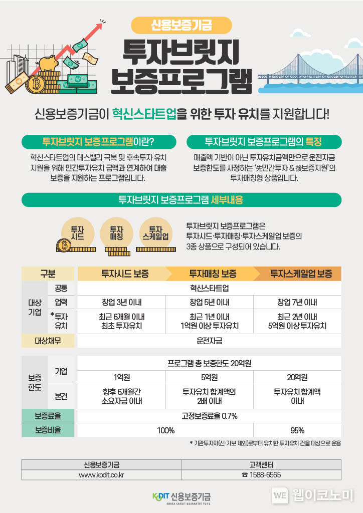 투자브릿지 보증프로그램 개요 2023.03.13 (출처:신용보증기금)