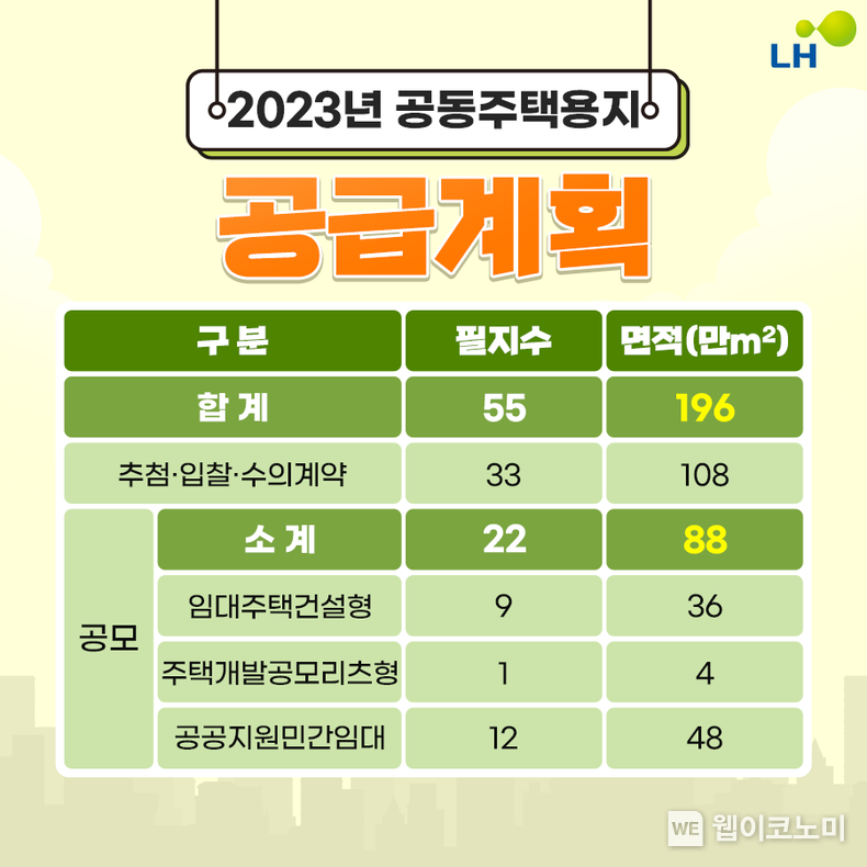 공동주택용지 공급표 2023.03.15 (출처:LH)