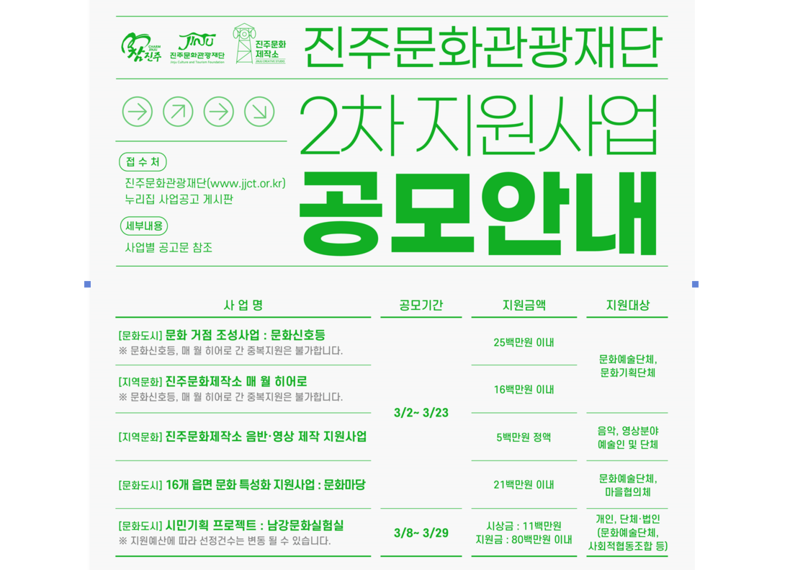 진주문화관광재단, 2023년 시민기획 프로젝트 '남강 문화실험실' 사업 공모 2023.03.22 (출처: 진주문화관광재단)