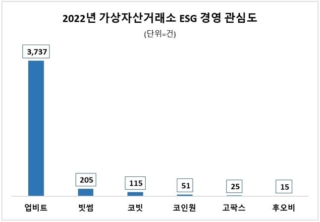 (출처: 데이터앤리서치)