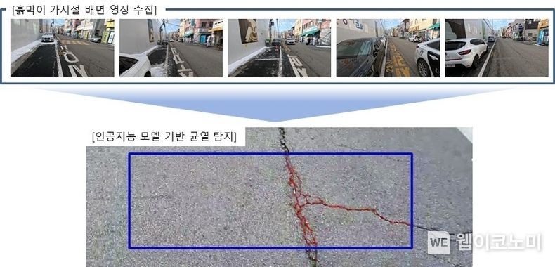 롯데건설이 자체 개발한 흙막이 가시설 배면 균열 탐지 시스템 이미지 2023.03.30 (출처:롯데건설)