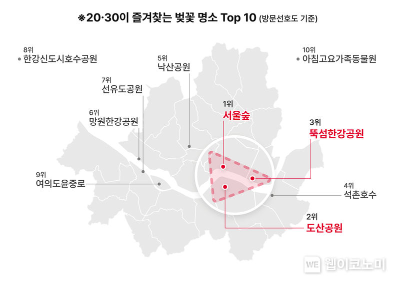  2030이 즐겨찾는 벚꽃 명소 2023.03.31 (출처:SKT)