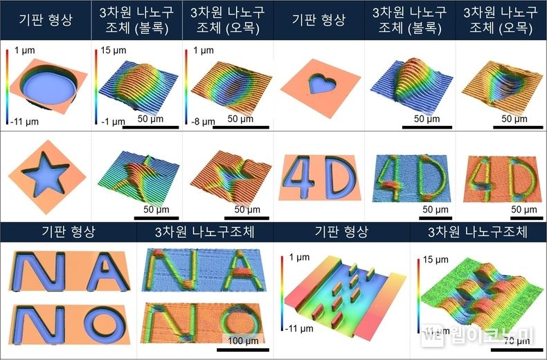 KAIST, 3차원 반도체소자 구현할 나노 인쇄 기술 개발 2023.04.04 (출처 : KAIST)