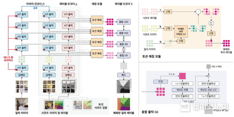 KAIST 홍승훈 교수 연구팀, ICLR 2023 학술대회 한국인 최초 최우수논문상 수상. 사진은 연구모식도 2023.05.05 (출처: KAIST)