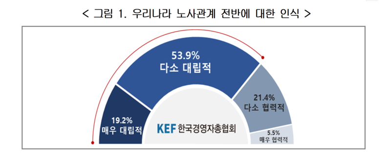 출처: 경총 자료 캡처