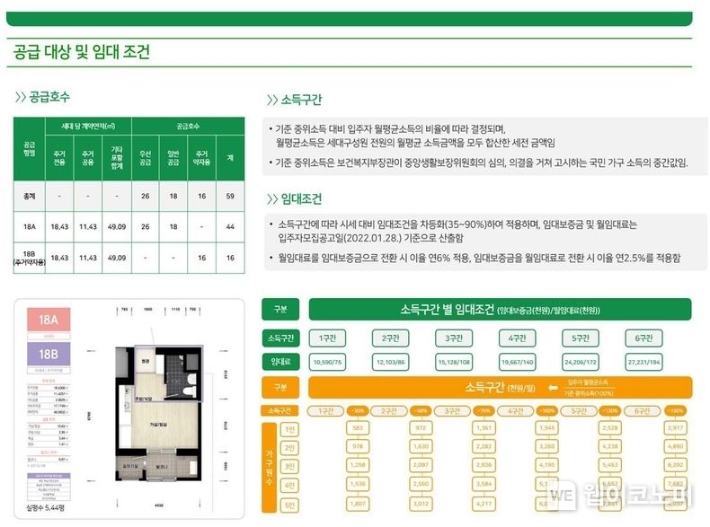 한눈에 이해하는 공공임대주택 입주자 공고문(예시) 2023.05.22 (출처 : LH)