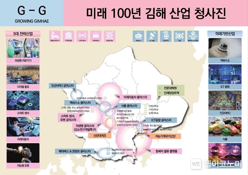 미래100년 김해청사진 (출처: 김해시청)