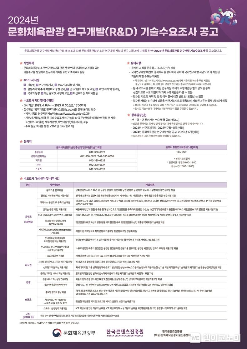 한국콘텐츠진흥원은 ‘2024년 문화체육관광 연구개발 기술수요조사’를 오는 30일까지 진행한다 2023.06.05 (출처 : 문화체육관광부)