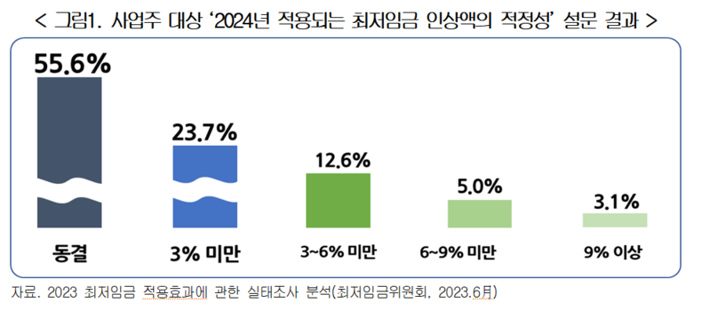 2023.06.25 (출처: 경총)