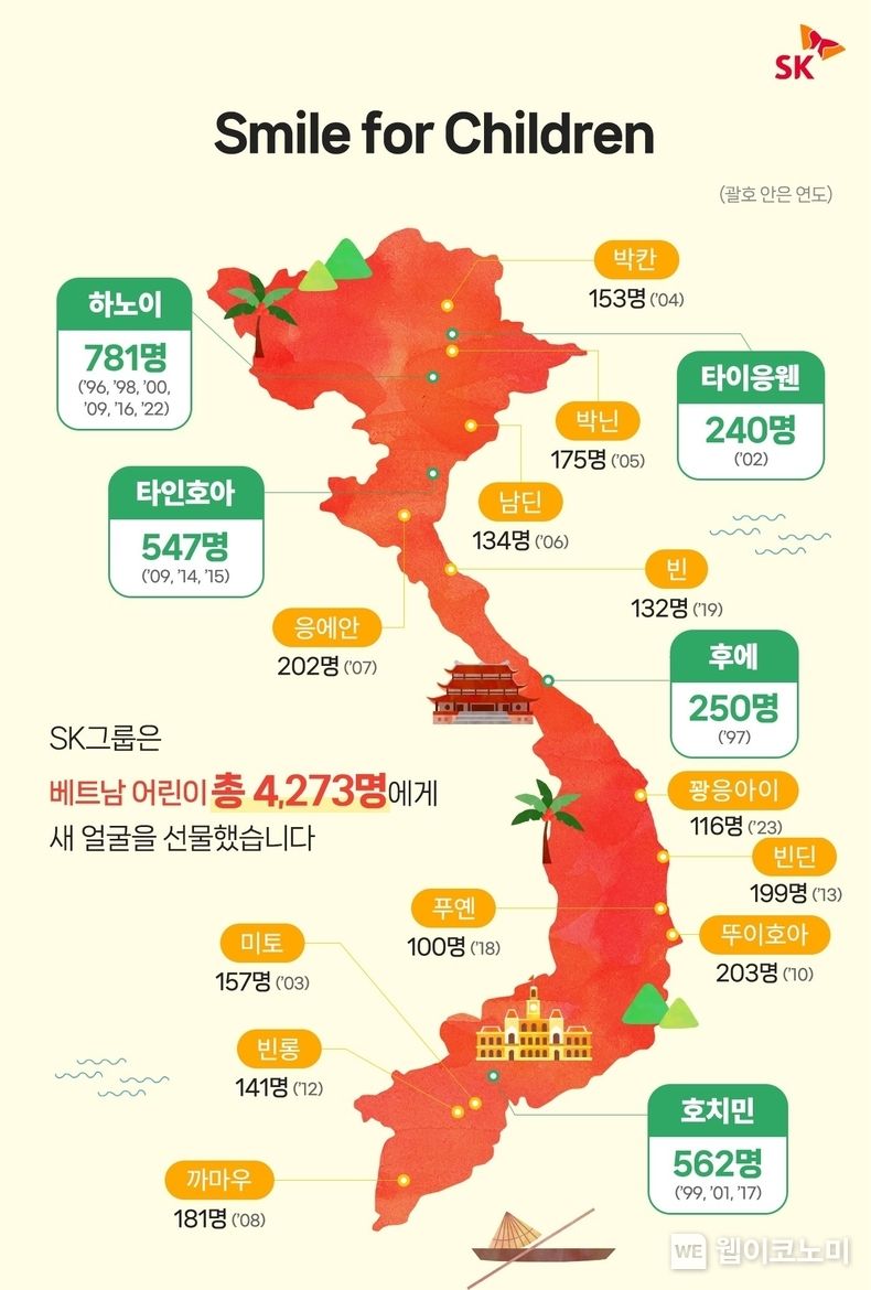 관련 자료 2023.06.26 (출처: SK)