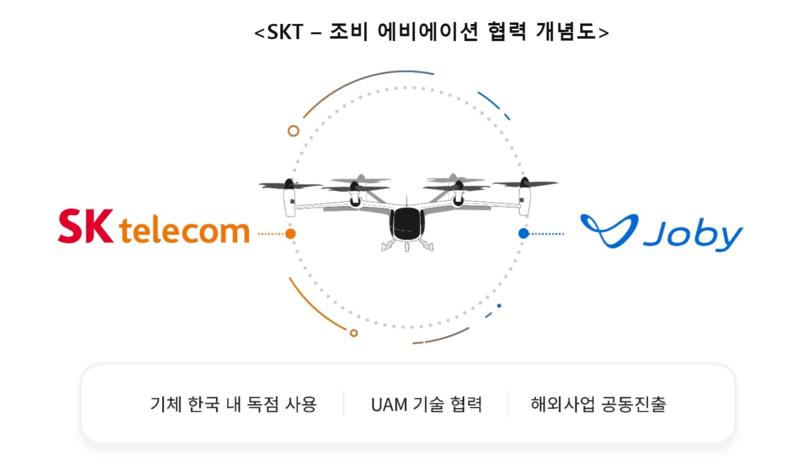 출처: SKT