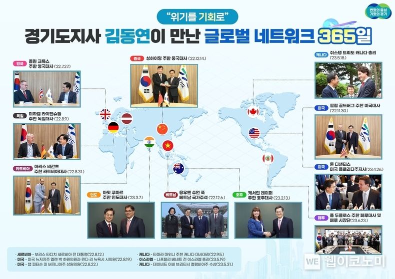 1주년 외교성과 (출처: 경기도청)